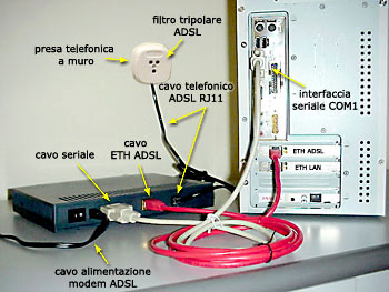collegamenti fisici degli apparati ADSL