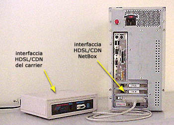 collegamenti fisici degli apparati CDN/HDSL
