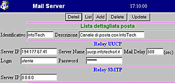 esempio di configurazione  del servizio di mail client